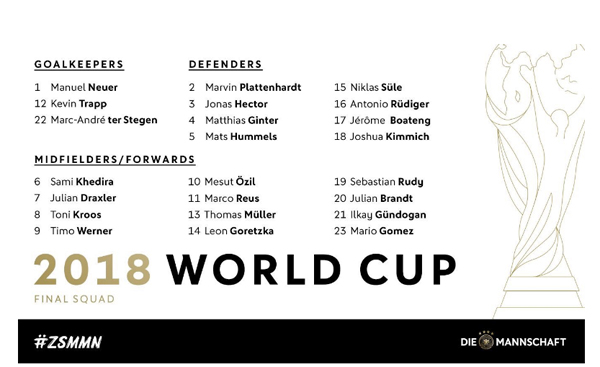 القائمة النهائية لـ منتخب ألمانيا بالمونديال تكشف عن مفاجأة